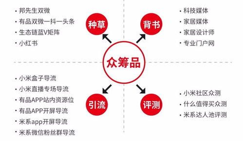 好產品如何玩轉互聯網營銷 家用電器零配件策略解析